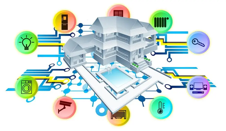 Are Green Homes and Smart Homes the Same? How Green Technology is Changing Homes